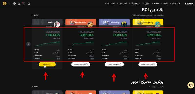 چگونه یک تریدر موفق را برای کپی کردن در صرافی ال بانک انتخاب کنیم؟