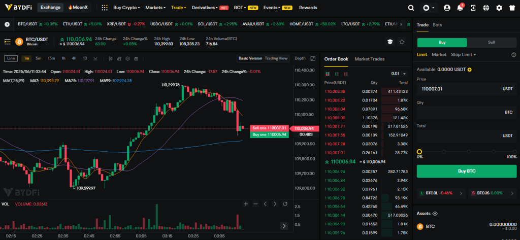 ثبت سفارش خرید و فروش در معاملات اسپات