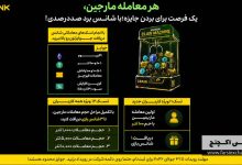 کمپین جدید مارجین LBank