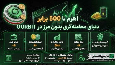 دنیای معاملهگری بدون مرز اوربیت