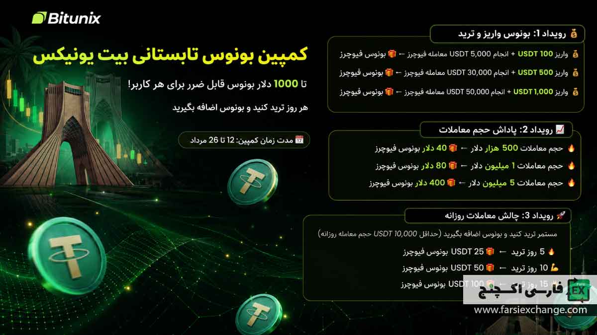 کمپین تابستانی Bitunix آغاز شد