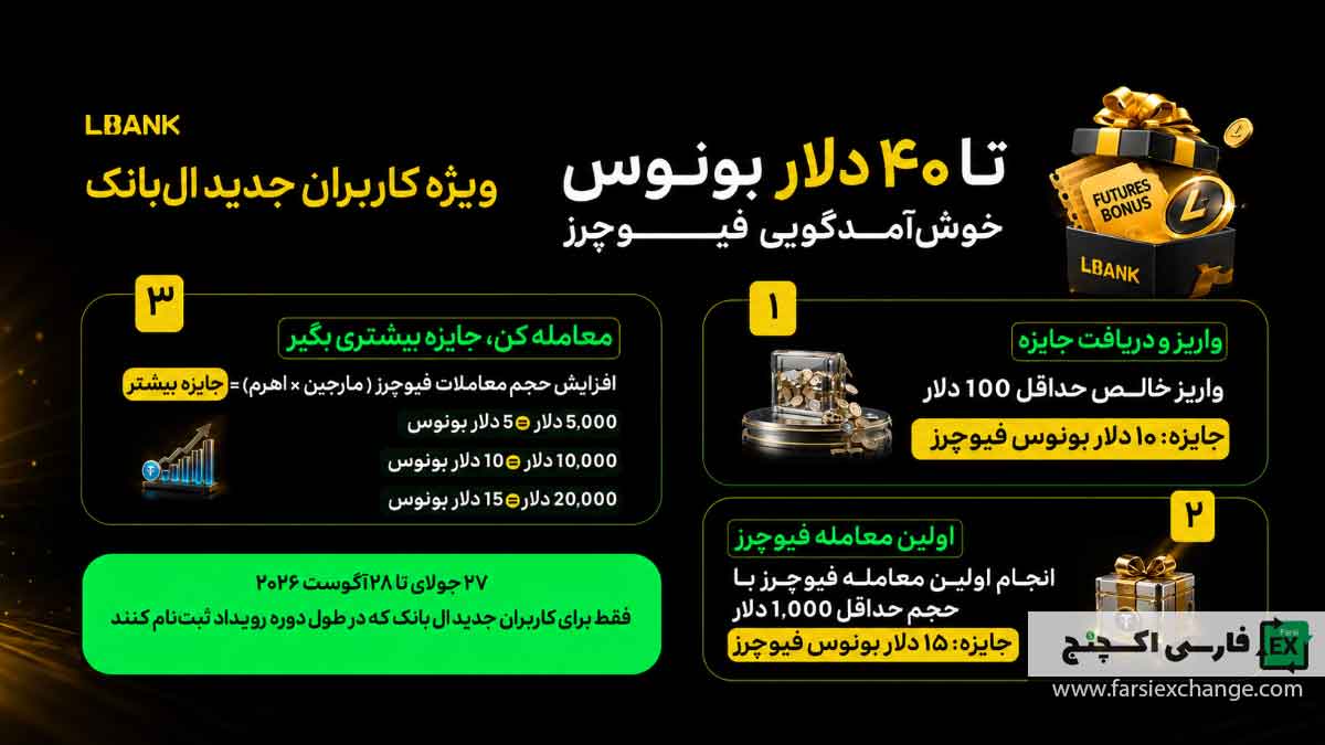 بونوس خوشآمدگویی فیوچرز صرافی LBank