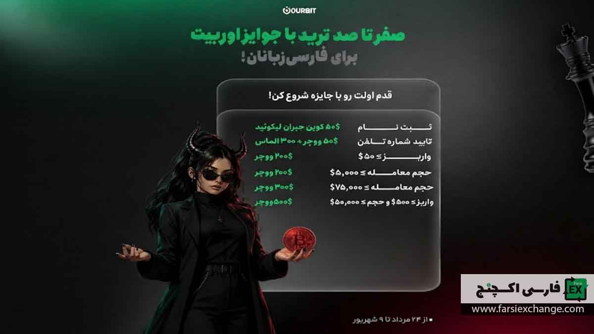 کمپین OURBIT؛ دریافت تا ۲,۰۰۰ دلار بونوس فیوچرز