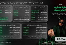 کمپین بونوس اوربیت برای فارسیزبانان؛ دریافت تا ۱۵۰۰ دلار پاداش
