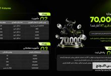 جشنواره 70,000 دلاری صرافی XT آغاز شد