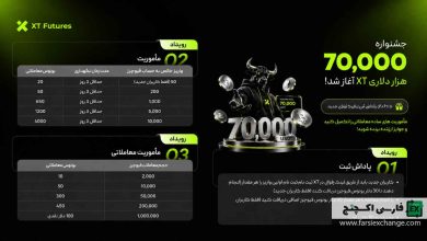 جشنواره 70,000 دلاری صرافی XT آغاز شد