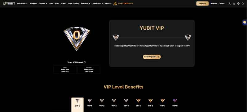 معرفی کامل صرافی YUBIT