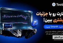 معرفی قابلیت SmartK توبیت؛ تحلیل حرفه‌ای بازار فیوچرز با ۵ اندیکاتور اختصاصی