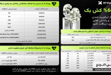 کمپین کش‌بک ۶۰ درصدی صرافی XT با جوایز ویژه