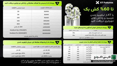 کمپین کشبک ۶۰ درصدی صرافی XT با جوایز ویژه