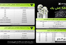 کمپین بونوس صرافی XT؛ دریافت کشبک ۶۰ درصدی و جوایز ویژه